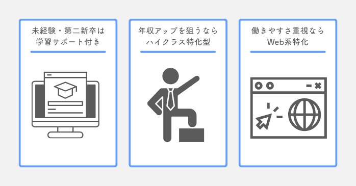 目的別・職種別に選ぶエンジニア転職エージェント